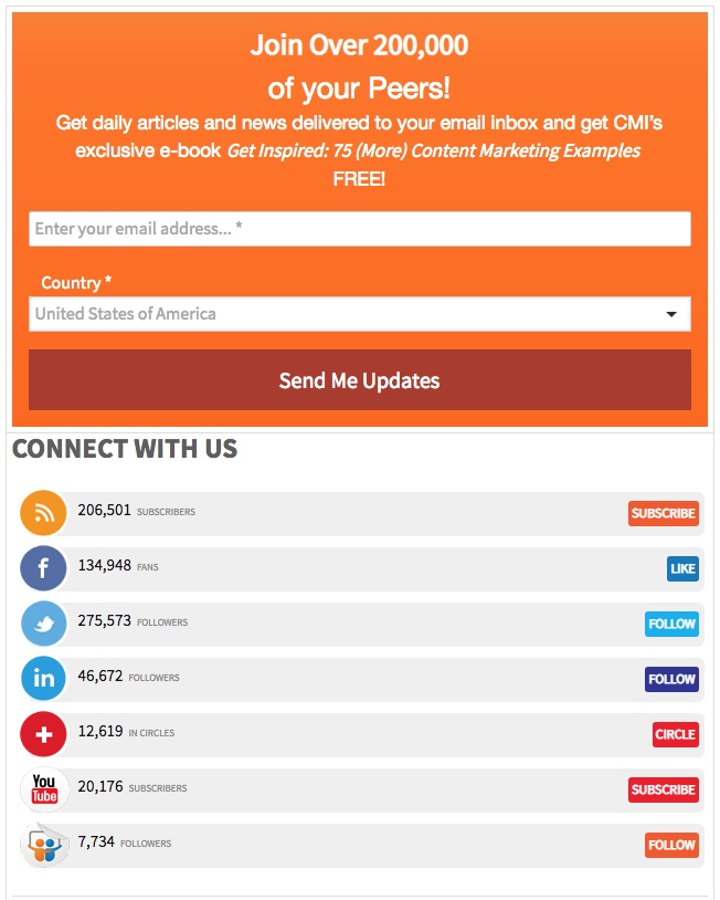 Content Marketing Institute