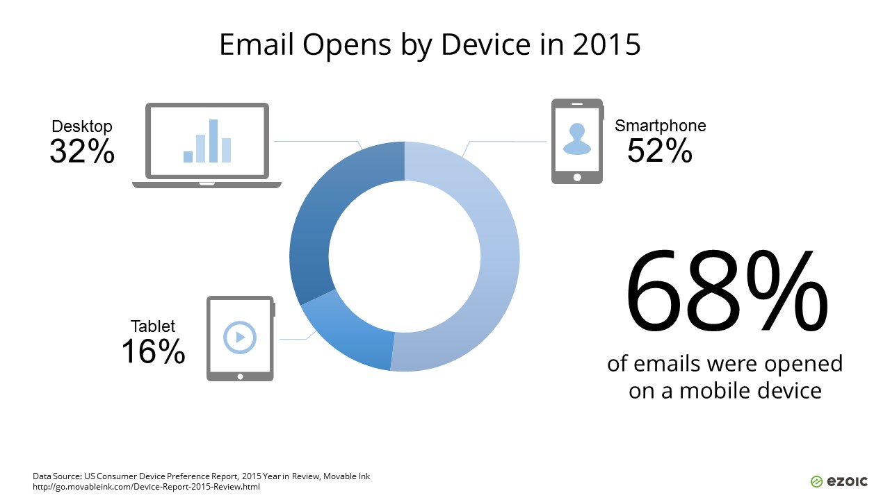emails-opened-by-device