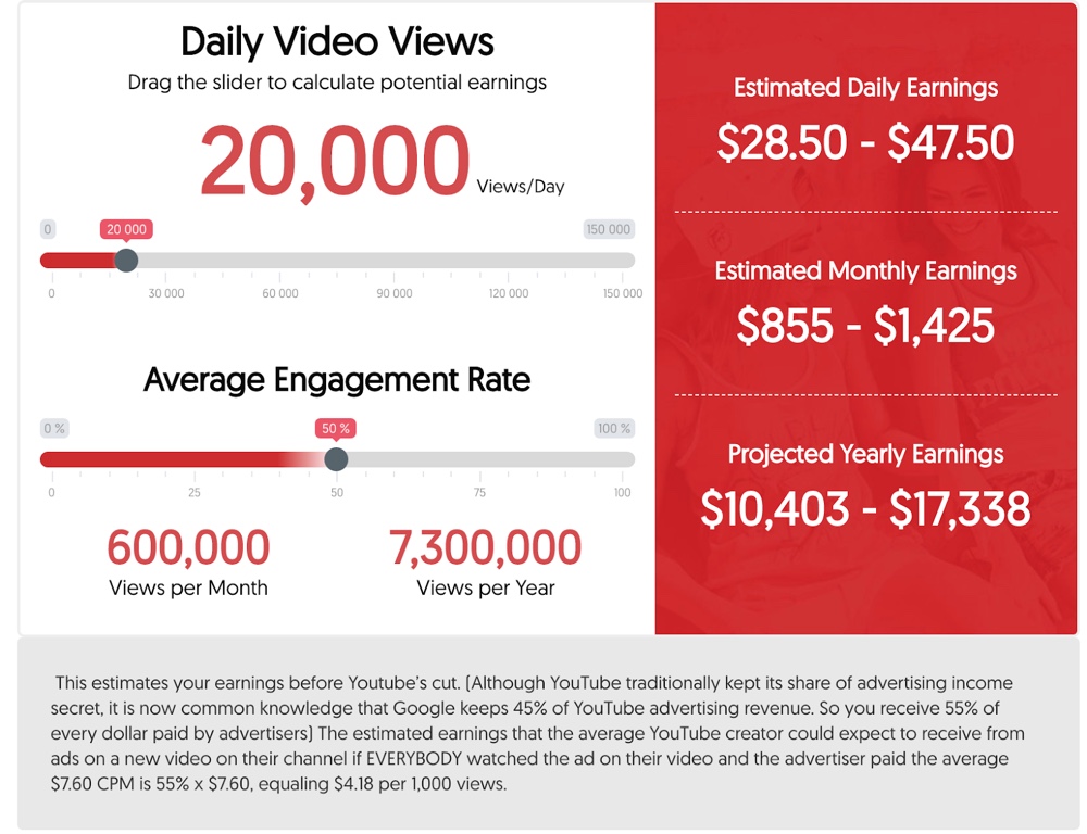 Influencer Marketing Hub