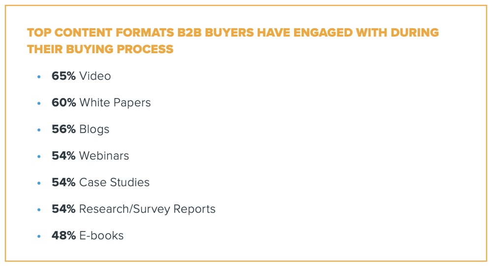 Demand Gen study on content preferences