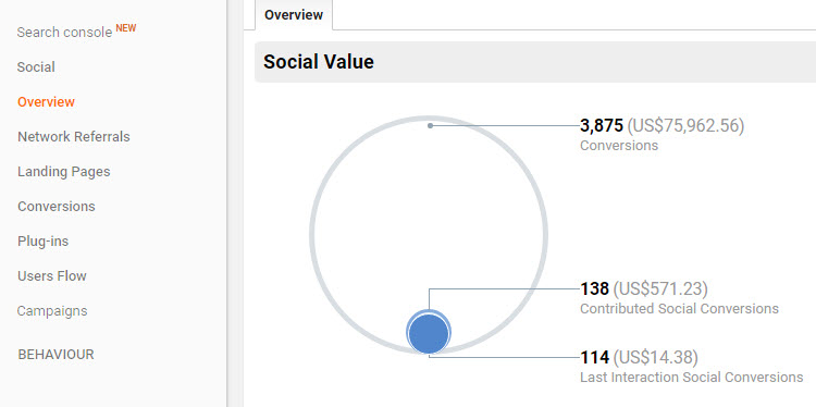 Social Overview
