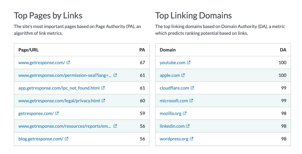 Domain Authority