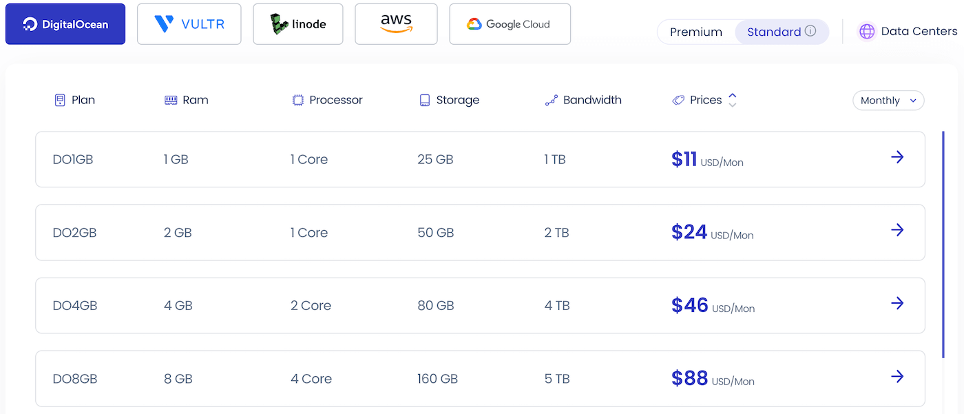 Cloudways Managed Cloud Hosting Plans