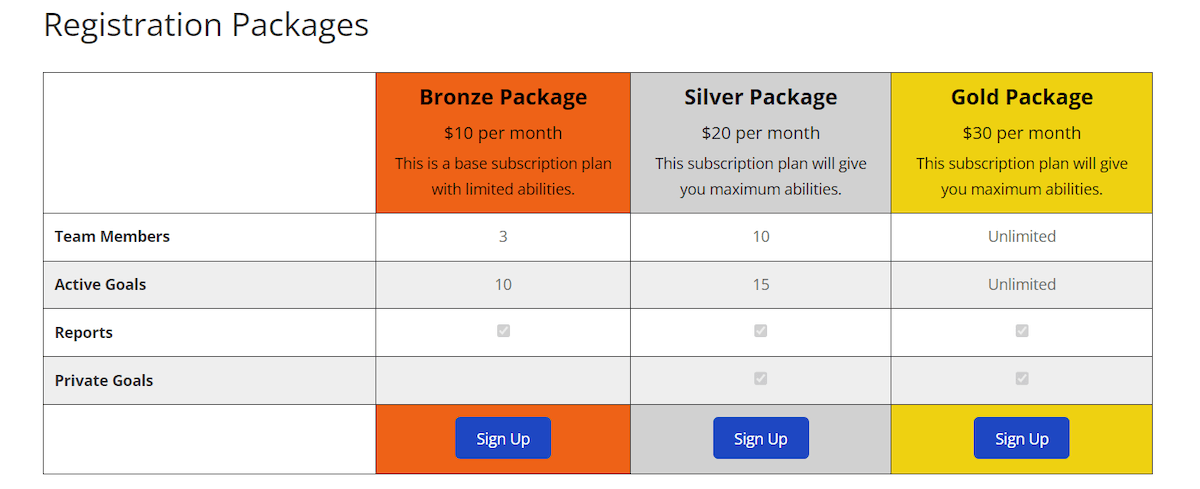 CM Registration Pro Table Example