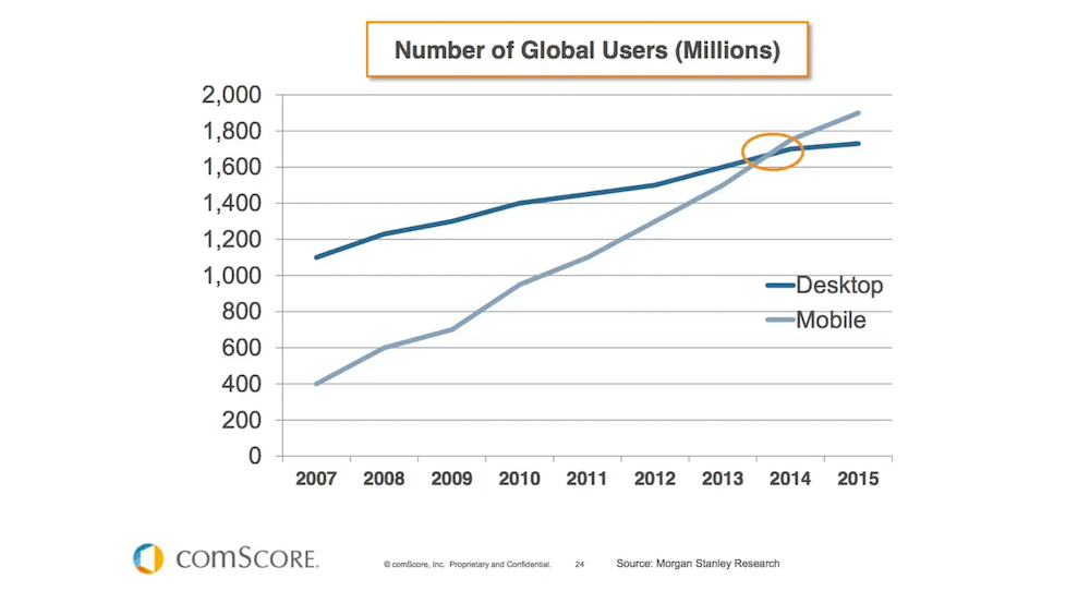 Optimizing for Mobile