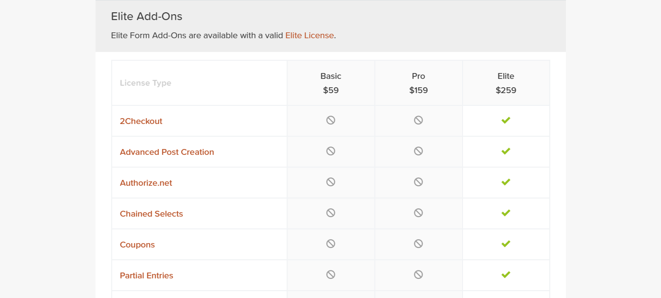 gravity forms elite addons