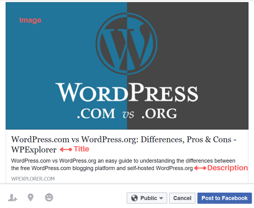WPExplorer blog post link ready to be posted to Facebook with the image, title, and description labeled