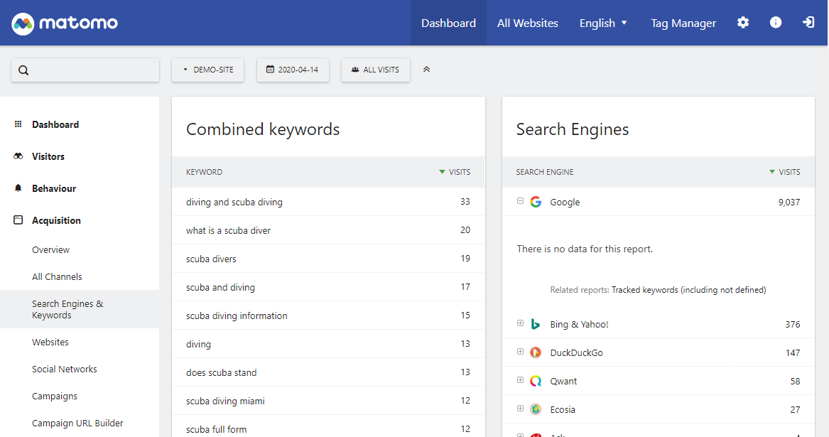 search engine keywords performance