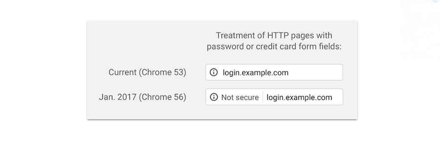 ssl-2